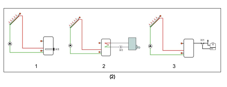 Estaci&oacute;n de trabajo solar y estaciones de bombeo SR882 EPP-p3.1-3