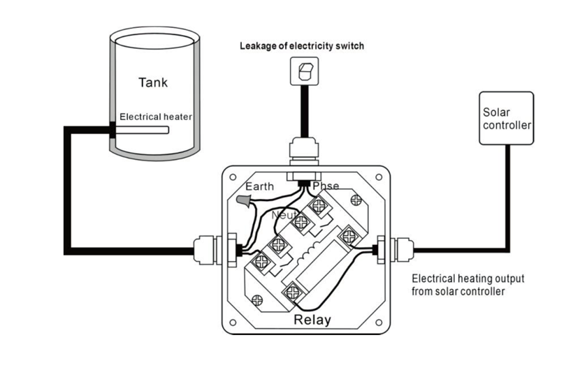Controladores solares SR258 para calentador de agua solar a presi&oacute;n dividido-p2.1.1-2