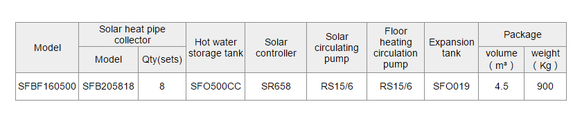 Calefacci&oacute;n solar SFBF para sistemas de calefacci&oacute;n por suelo radiante-p4.1.3