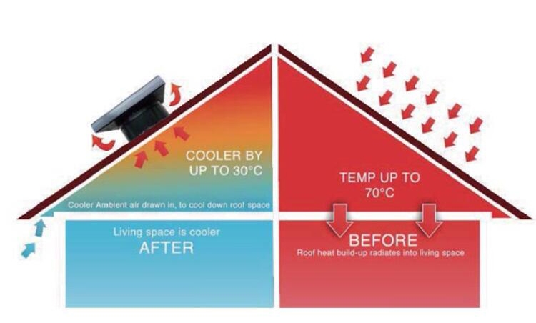 La importancia de la ventilación solar con ventiladores de techo durante todo el año.