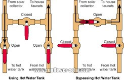Calentador de agua solar (1)