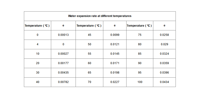 Tanque de expansi&oacute;n-P&aacute;rrafo 5.1
