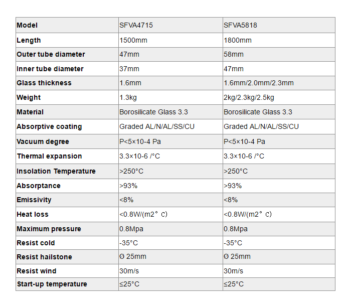 Tubos evacuados de vidrio totalmente SFVA-p2.2