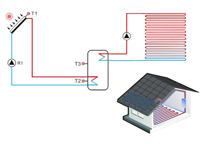 calentador de agua solar para calefacción por suelo radiante