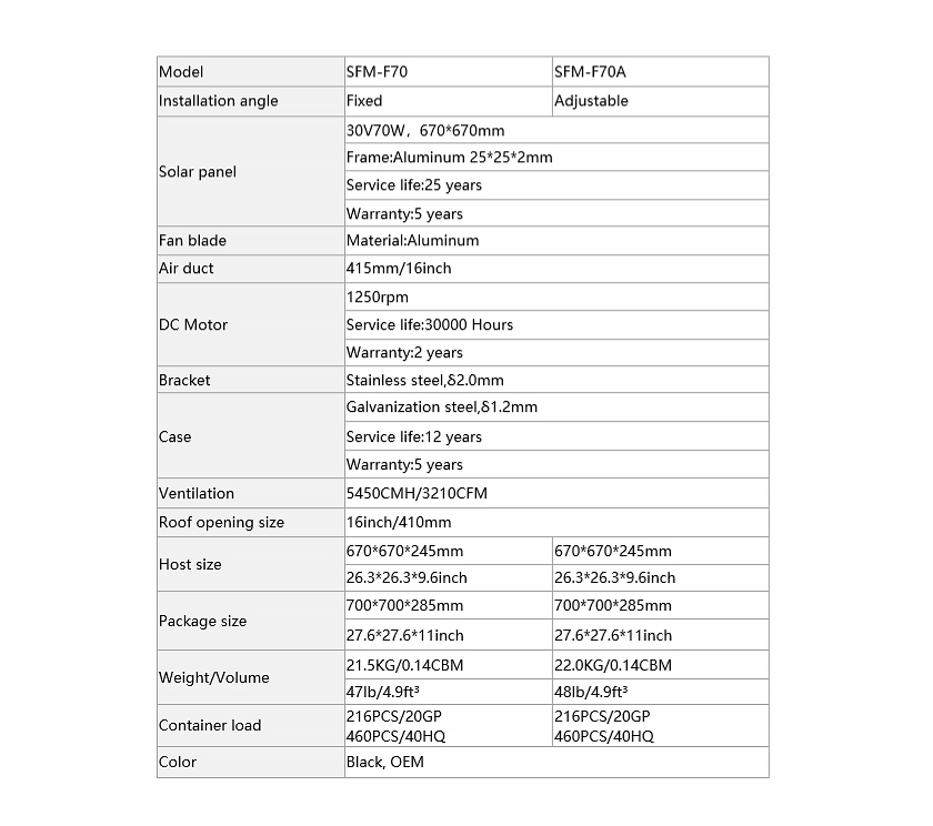 Ventilador de ventilaci&oacute;n del &aacute;tico solar de 70W para Factory Public Place Storeroom-2.1