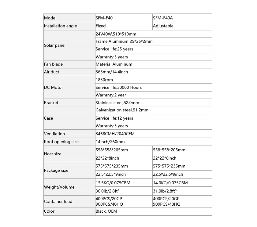 Ventilador de ventilaci&oacute;n solar del &aacute;tico de 40W para House-2.1