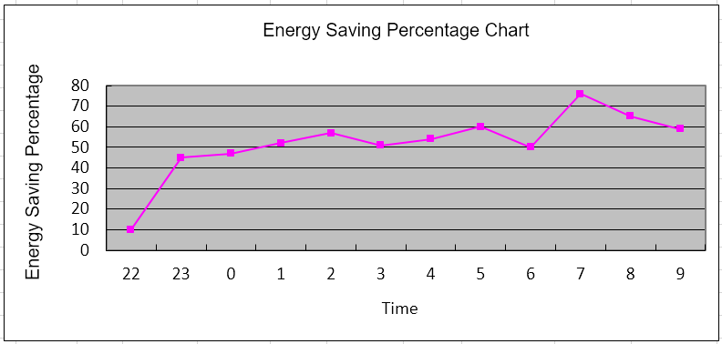 Wall Mounted Thermal Hybrid Solar Air Conditioner-p1.6-2