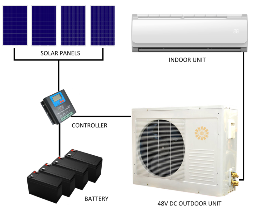 C&oacute;mo elegir un aire acondicionado solar2