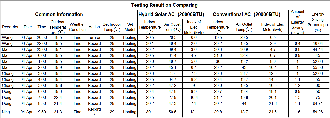 Aire acondicionado solar h&iacute;brido t&eacute;rmico montado en la pared-p1.6