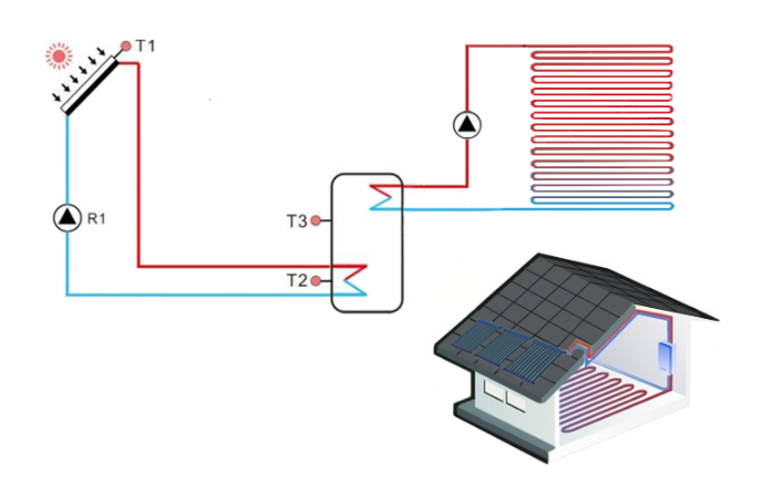 Introducci&oacute;n del sistema de calefacci&oacute;n solar dom&eacute;stico.
