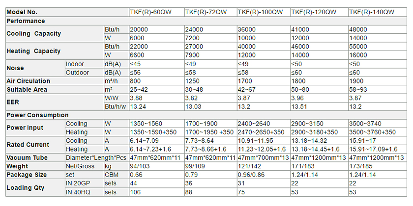 Aire acondicionado solar h&iacute;brido t&eacute;rmico de casete-p2