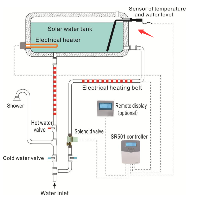 C&oacute;mo resolver el problema de no llenar el agua de los calentadores de agua solares dom&eacute;sticos no presurizados
