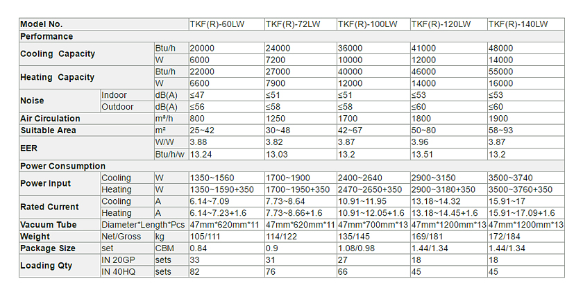 Aire acondicionado solar h&iacute;brido termal de pie-p2