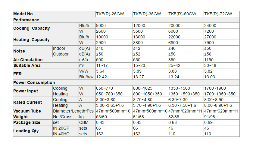 Aire acondicionado solar h&iacute;brido t&eacute;rmico montado en la pared-p2
