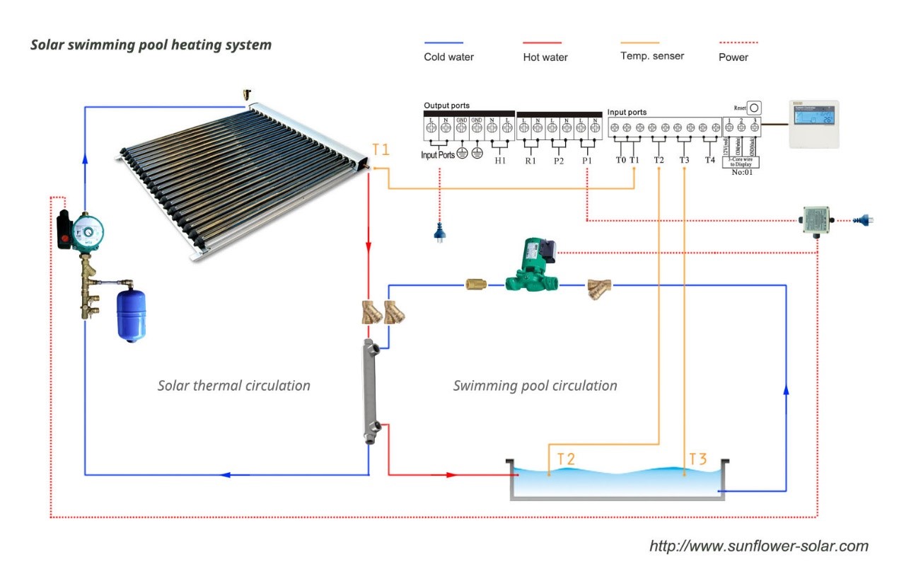 Sistema de calentamiento solar de agua para piscina-1