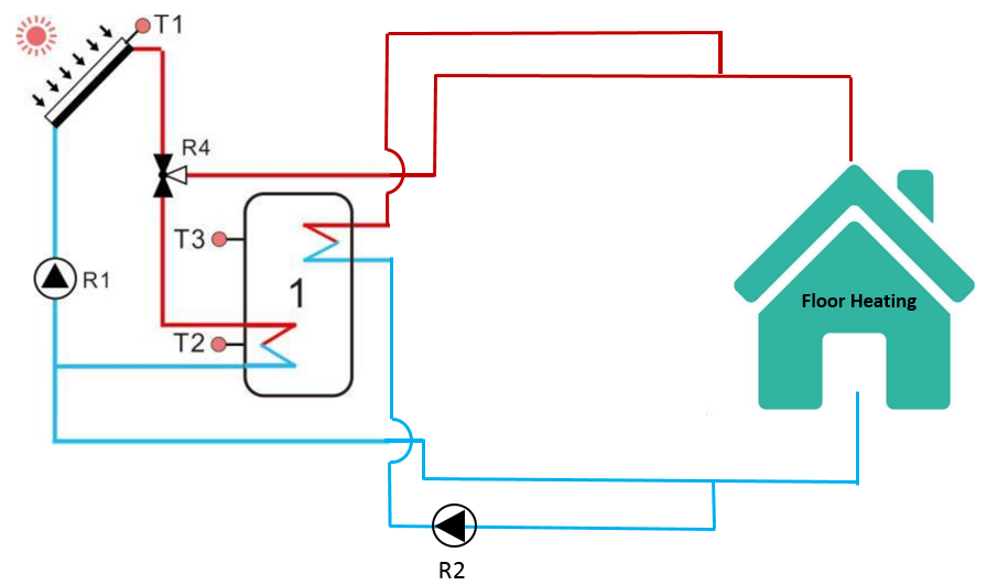 C&oacute;mo dise&ntilde;ar un sistema de calefacci&oacute;n solar para su hogar-3