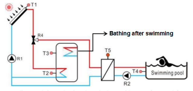 Dise&ntilde;o de sistema de piscina p&uacute;blica de calefacci&oacute;n solar.