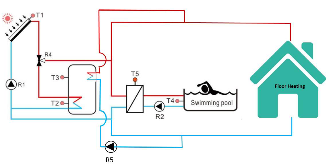 Dise&ntilde;o del esquema del sistema de calefacci&oacute;n solar dom&eacute;stico.