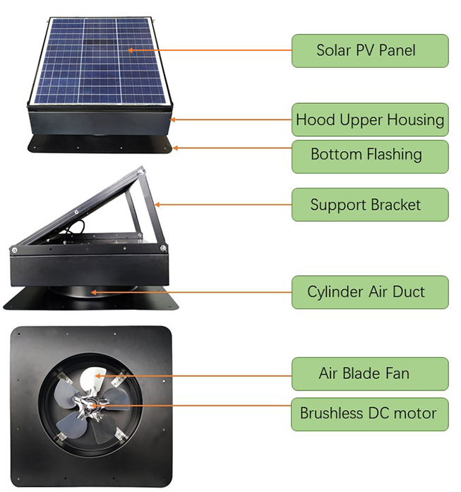 Ventilaci&oacute;n Solar Para Casas Residenciales
