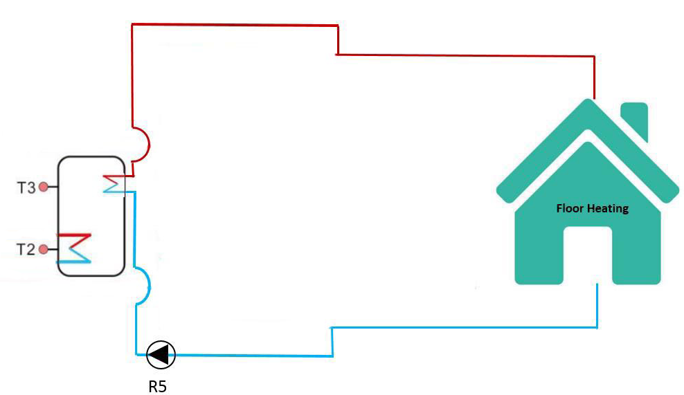 Calefacci&oacute;n de piscinas y suelo radiante soluciones de agua caliente-4