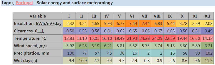 Soluciones solares para casas de Real Estate Company-1