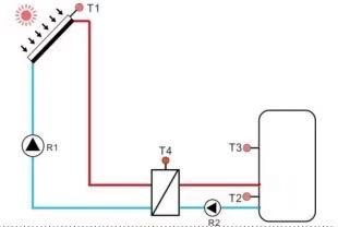 Sistema de calentamiento solar de agua domestica