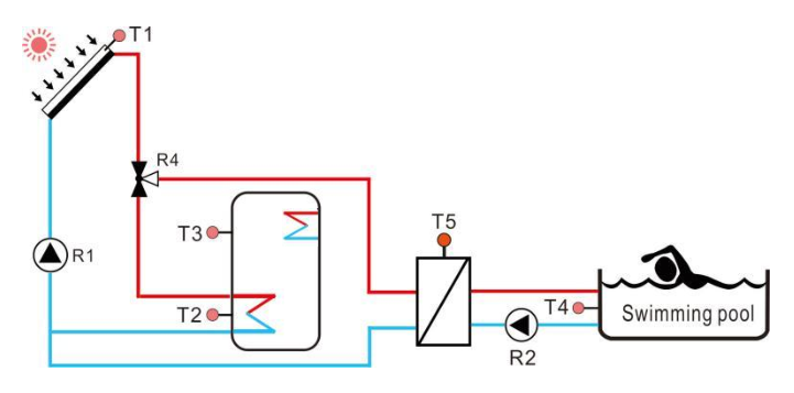 Calefacci&oacute;n de piscinas y suelo radiante soluciones de agua caliente-2
