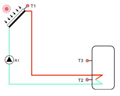 C&oacute;mo elegir el tanque de almacenamiento de agua solar dividido-3