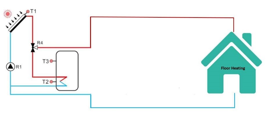 C&oacute;mo dise&ntilde;ar un sistema de calefacci&oacute;n solar para su hogar-5