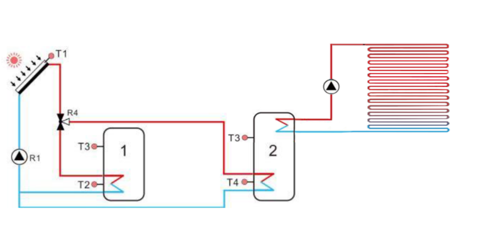 C&oacute;mo dise&ntilde;ar un sistema de calefacci&oacute;n interior dom&eacute;stico m&aacute;s eficiente energ&eacute;ticamente-2