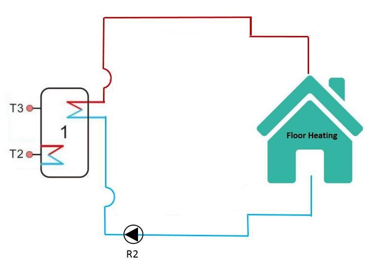 C&oacute;mo dise&ntilde;ar un sistema de calefacci&oacute;n solar para su hogar-6