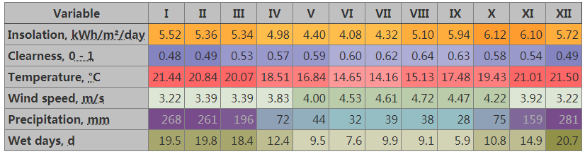 Soluci&oacute;n de calentamiento solar de 3000L para agua de hotel