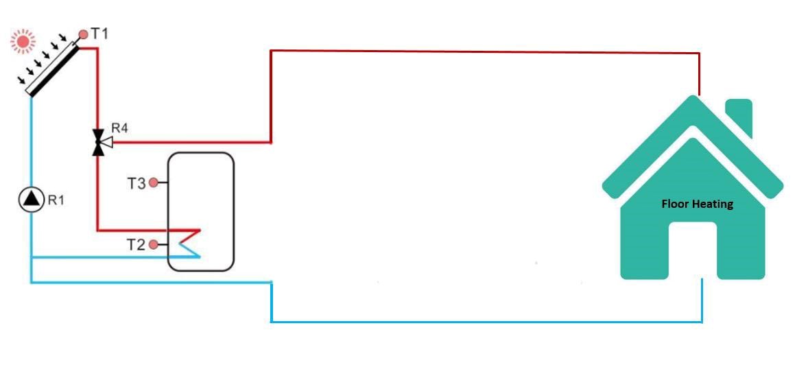 Calefacci&oacute;n de piscinas y suelo radiante soluciones de agua caliente-3