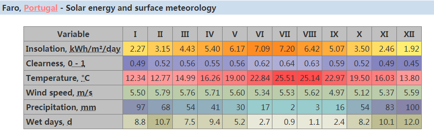 C&oacute;mo dise&ntilde;amos kits solares fuera de la red para el hogar-6