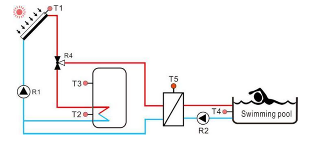 Sistema de calentamiento solar para piscinas para dise&ntilde;o de viviendas.