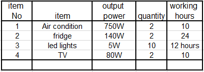 C&oacute;mo dise&ntilde;amos kits solares fuera de la red para el hogar-5