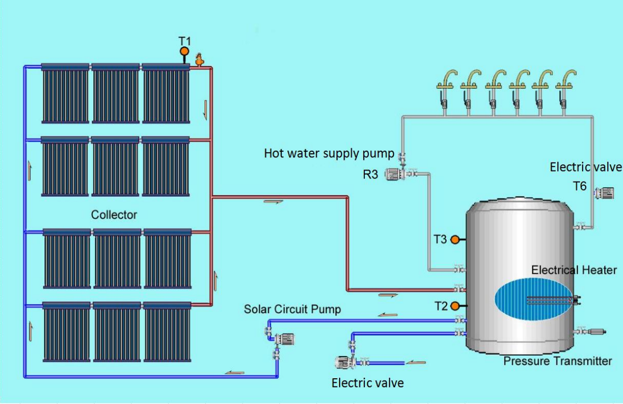 Dise&ntilde;o de sistema solar de calentamiento de agua en hotel-2